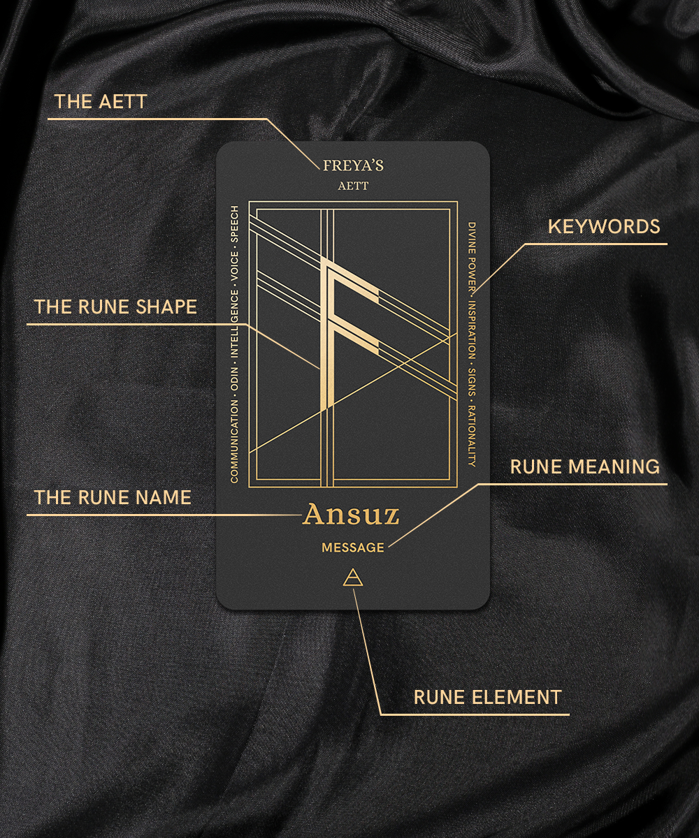 The Grid of Fortune